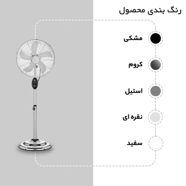 پنکه تمام استیل کویین هوم